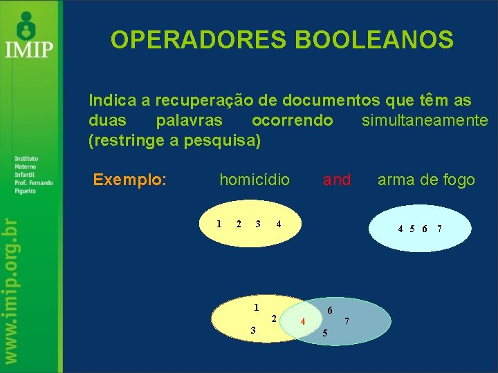 OPERADORES BOOLEANOS Indica a recuperação de documentos que têm as duas palavras ocorrendo simultaneamente