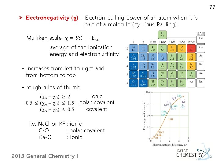 77 Ø Electronegativity (c) – Electron-pulling power of an atom when it is part