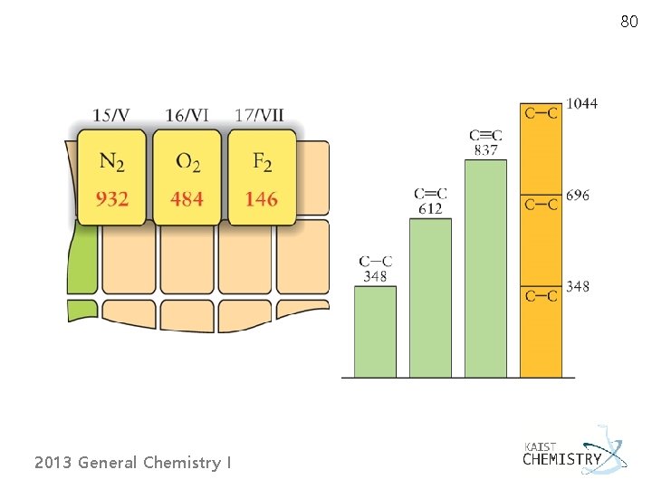 80 2013 General Chemistry I 