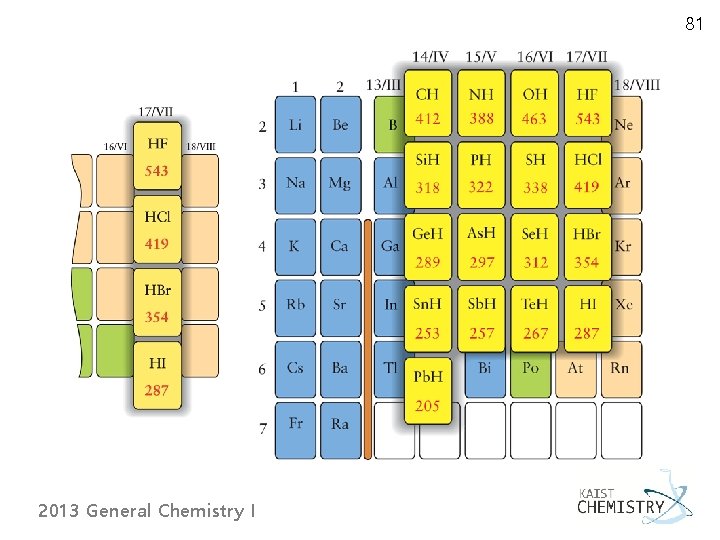 81 2013 General Chemistry I 