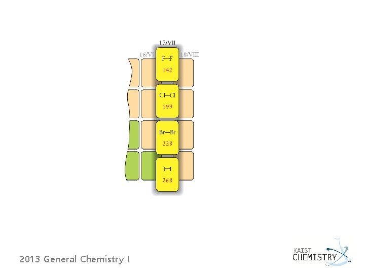 2013 General Chemistry I 