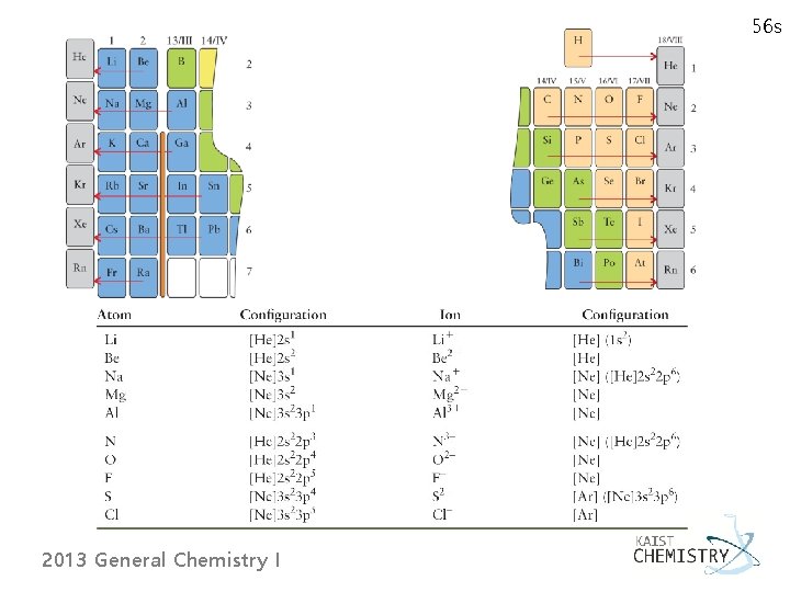 56 s 2013 General Chemistry I 