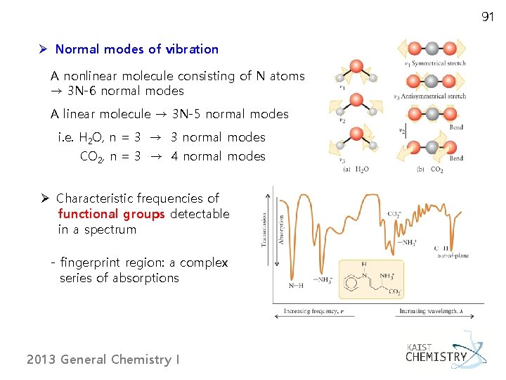 91 Ø Normal modes of vibration A nonlinear molecule consisting of N atoms →