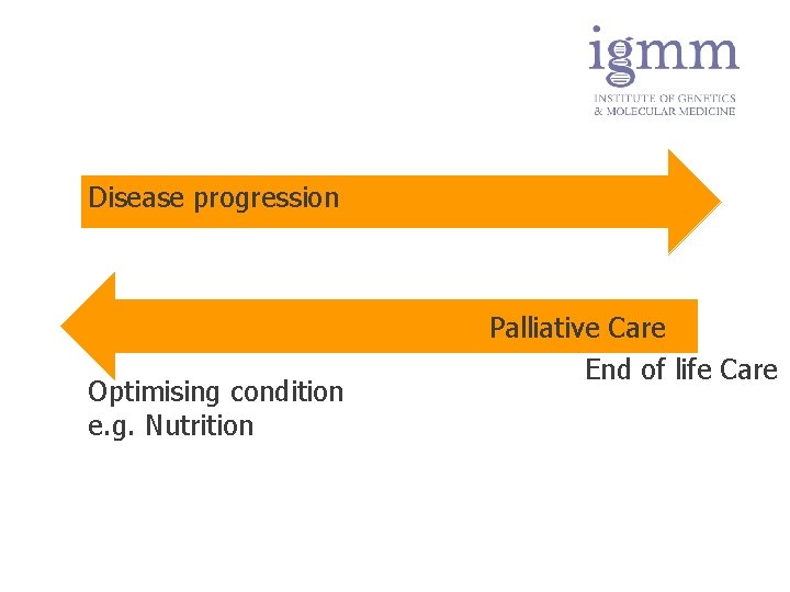 Disease progression Optimising condition e. g. Nutrition Palliative Care End of life Care 
