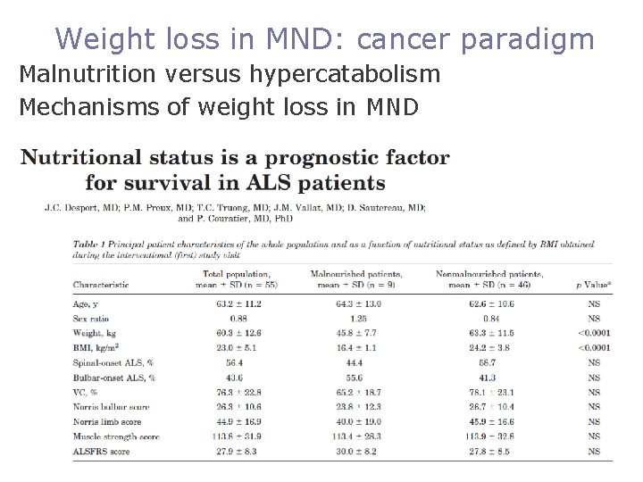 Weight loss in MND: cancer paradigm Malnutrition versus hypercatabolism Mechanisms of weight loss in