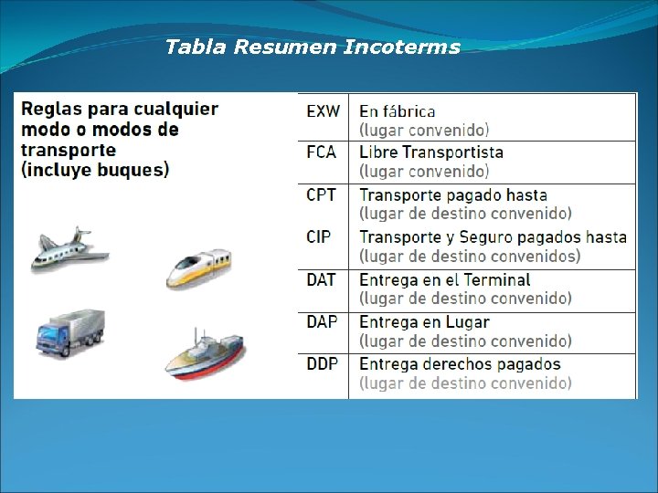 Tabla Resumen Incoterms 