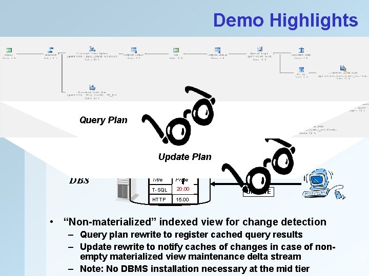 Demo Highlights Clients HTTP Mid-tier cache: Web server Query Plan farm SELECT Update Plan