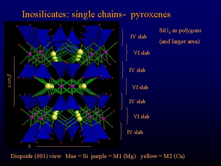 Inosilicates: single chains- pyroxenes IV slab Si. O 4 as polygons (and larger area)