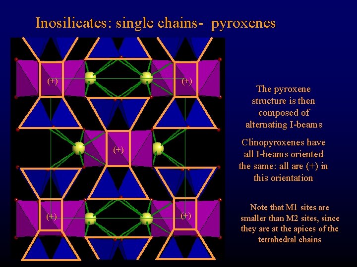 Inosilicates: single chains- pyroxenes (+) Clinopyroxenes have all I-beams oriented the same: all are