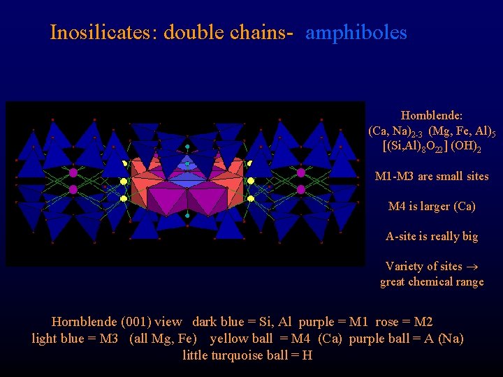 Inosilicates: double chains- amphiboles Hornblende: (Ca, Na)2 -3 (Mg, Fe, Al)5 [(Si, Al)8 O