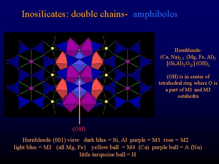 Inosilicates: double chains- amphiboles Hornblende: (Ca, Na)2 -3 (Mg, Fe, Al)5 [(Si, Al)8 O