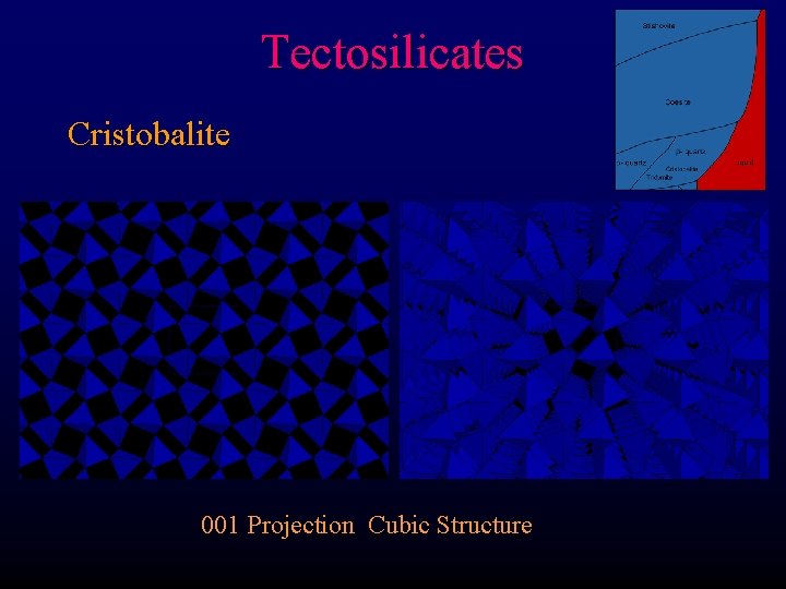 Tectosilicates Cristobalite 001 Projection Cubic Structure 
