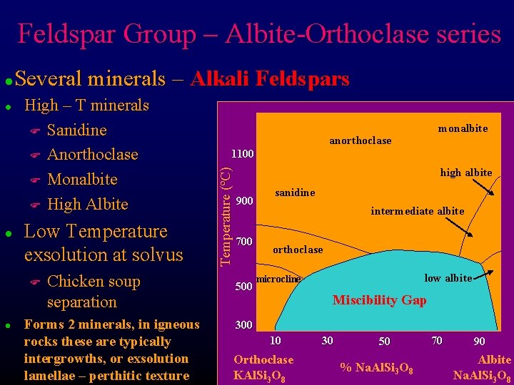 Feldspar Group – Albite-Orthoclase series Several minerals – Alkali Feldspars l l High –
