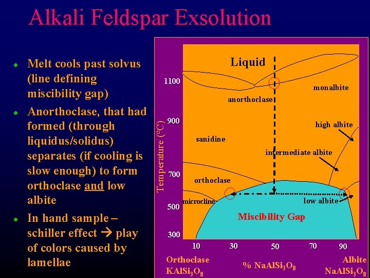 Alkali Feldspar Exsolution l l Melt cools past solvus (line defining miscibility gap) Anorthoclase,