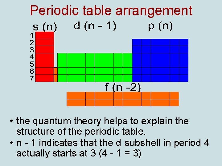 Periodic table arrangement • the quantum theory helps to explain the structure of the