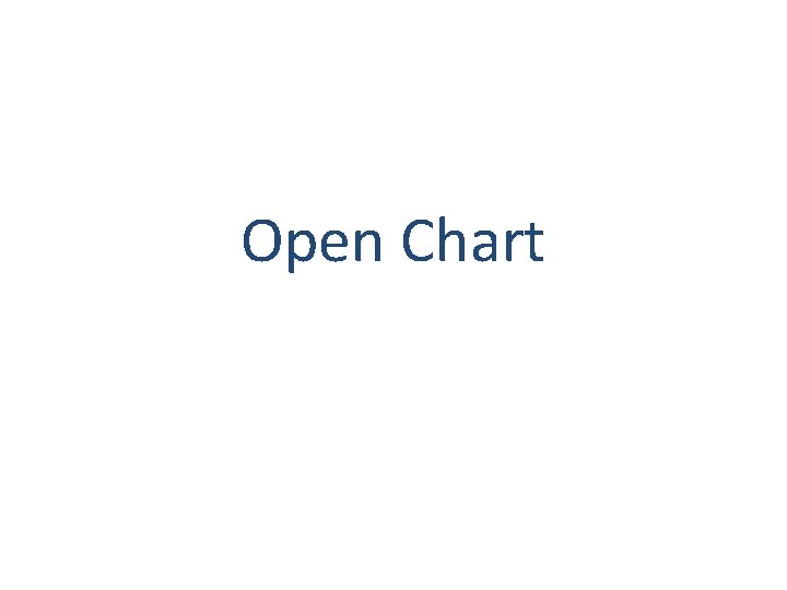 Open Chart 