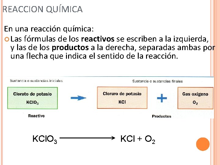 REACCION QUÍMICA En una reacción química: Las fórmulas de los reactivos se escriben a