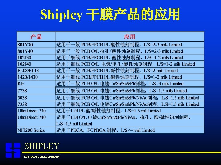Shipley 干膜产品的应用 SHIPLEY A ROHM AND HAAS COMPANY 