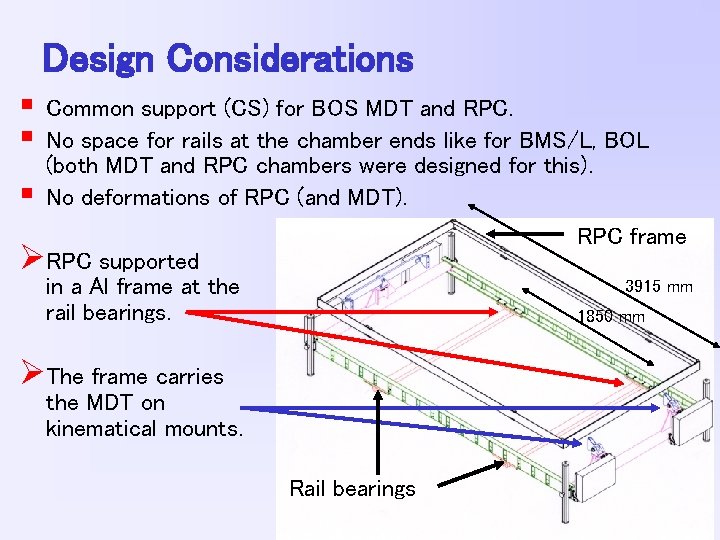 Design Considerations § § § Common support (CS) for BOS MDT and RPC. No