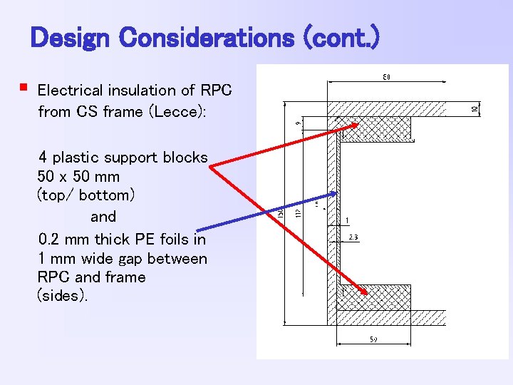 Design Considerations (cont. ) § Electrical insulation of RPC from CS frame (Lecce): 4