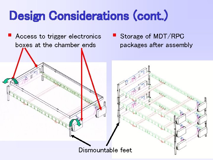 Design Considerations (cont. ) § Access to trigger electronics boxes at the chamber ends