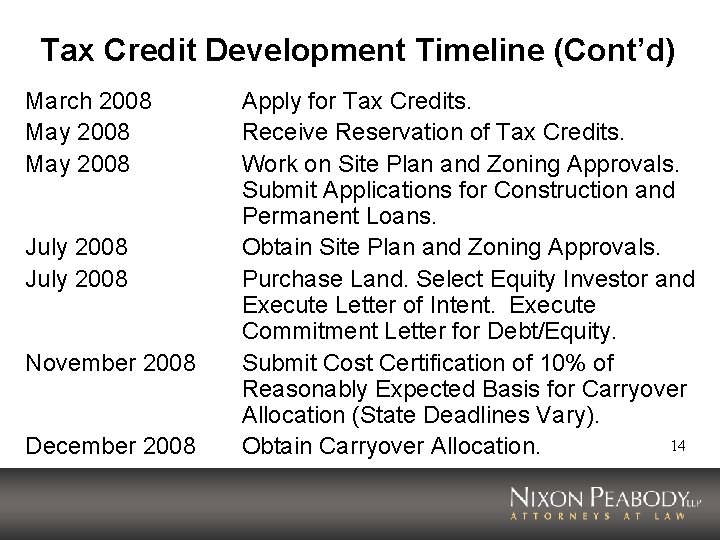 Tax Credit Development Timeline (Cont’d) March 2008 May 2008 July 2008 November 2008 December