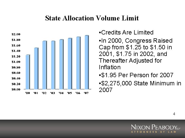 State Allocation Volume Limit • Credits Are Limited • In 2000, Congress Raised Cap