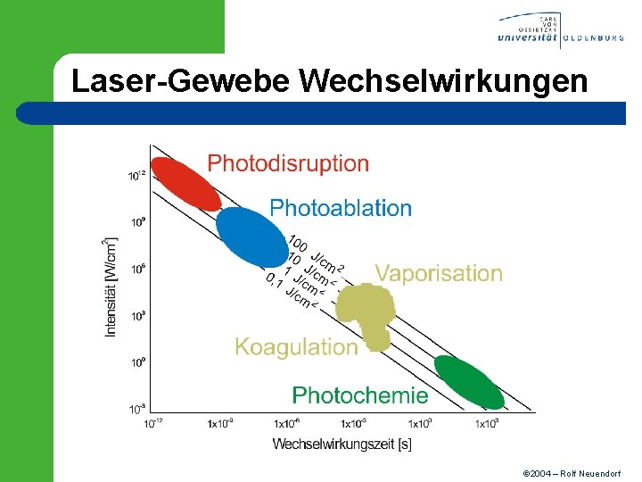 Laser-Gewebe Wechselwirkungen 2004 – Rolf Neuendorf 