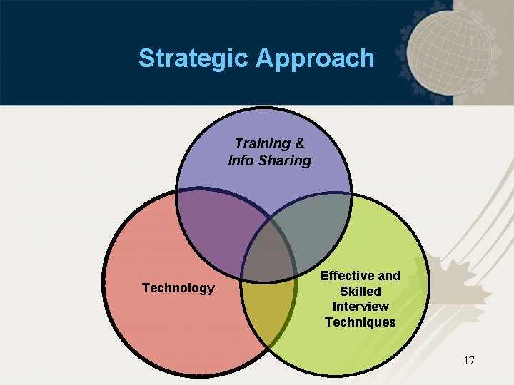 Strategic Approach Training & Info Sharing Technology Effective and Skilled Interview Techniques 17 