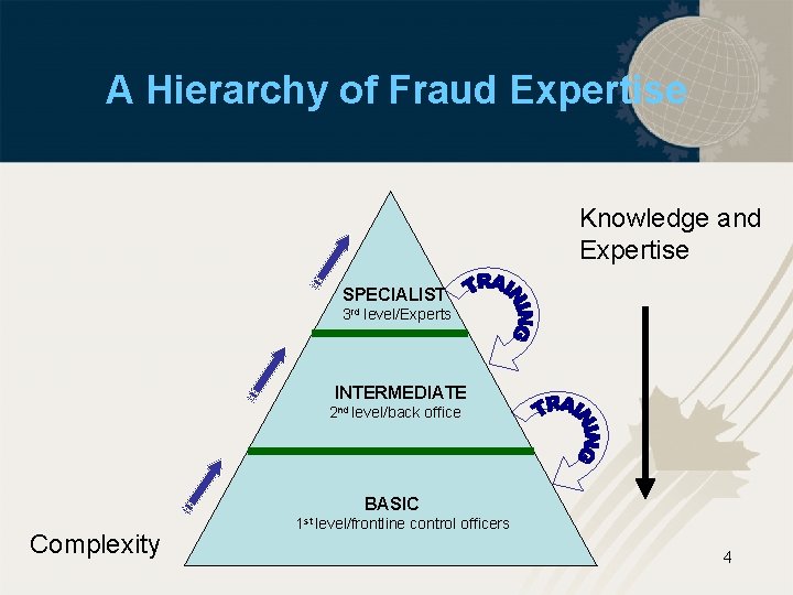 A Hierarchy of Fraud Expertise Knowledge and Expertise SPECIALIST 3 rd level/Experts INTERMEDIATE 2