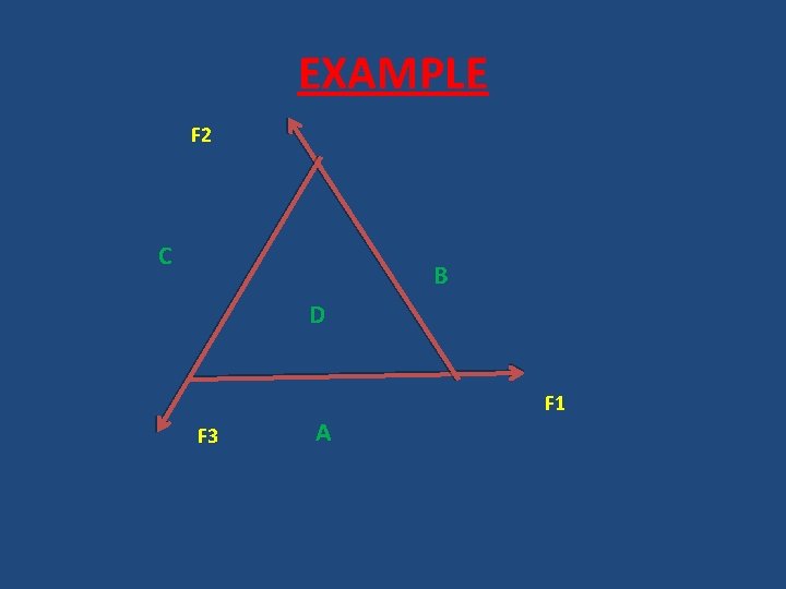 EXAMPLE F 2 C B D F 3 A F 1 