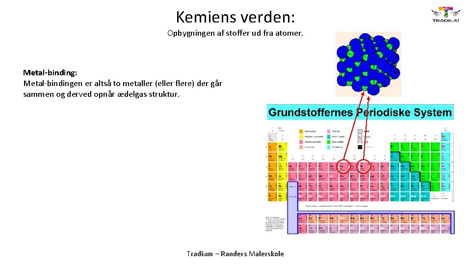 Kemiens verden: Opbygningen af stoffer ud fra atomer. Metal-binding: Metal-bindingen er altså to metaller