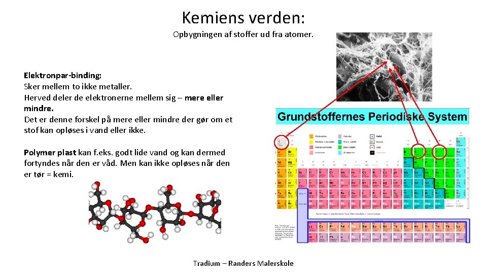 Kemiens verden: Opbygningen af stoffer ud fra atomer. Elektronpar-binding: Sker mellem to ikke metaller.