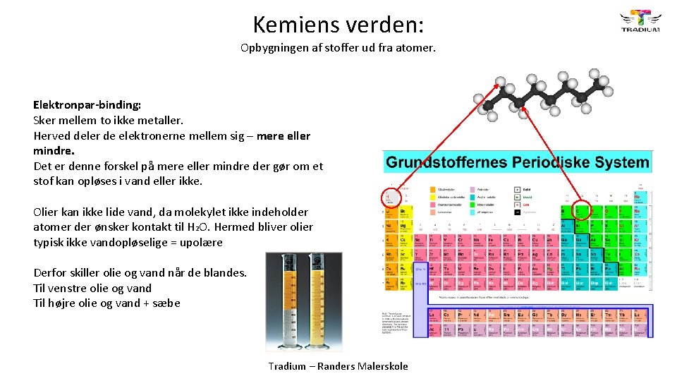 Kemiens verden: Opbygningen af stoffer ud fra atomer. Elektronpar-binding: Sker mellem to ikke metaller.