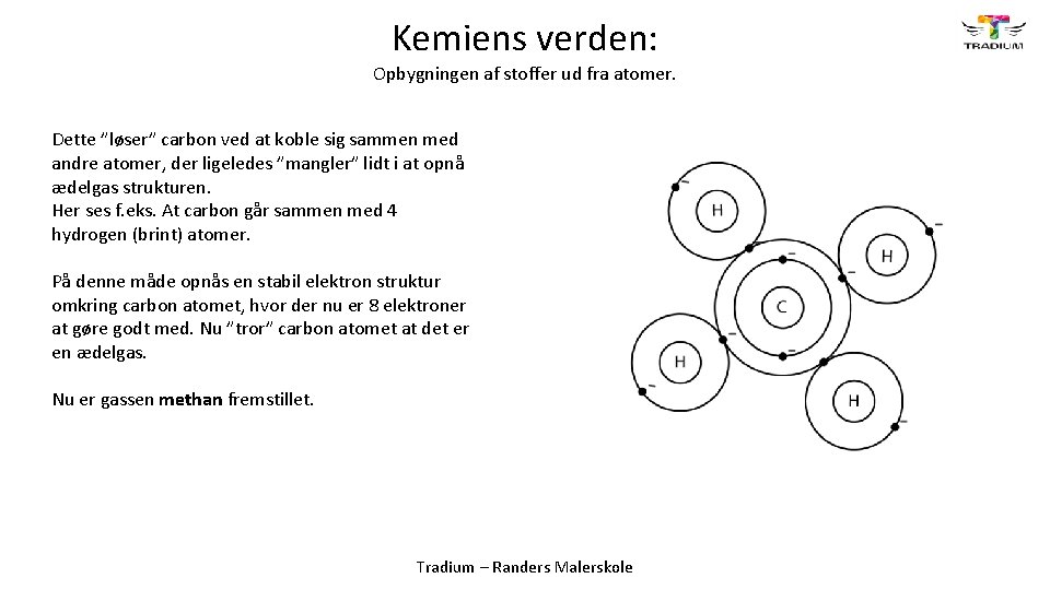 Kemiens verden: Opbygningen af stoffer ud fra atomer. Dette ”løser” carbon ved at koble