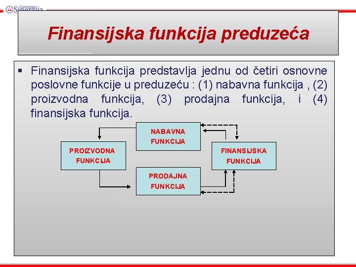 Finansijska funkcija preduzeća § Finansijska funkcija predstavlja jednu od četiri osnovne poslovne funkcije u