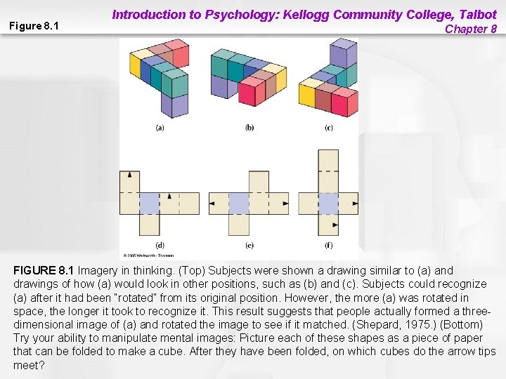 Figure 8. 1 Introduction to Psychology: Kellogg Community College, Talbot Chapter 8 FIGURE 8.