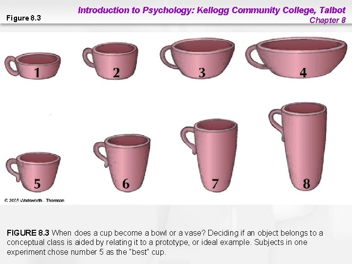 Figure 8. 3 Introduction to Psychology: Kellogg Community College, Talbot Chapter 8 FIGURE 8.