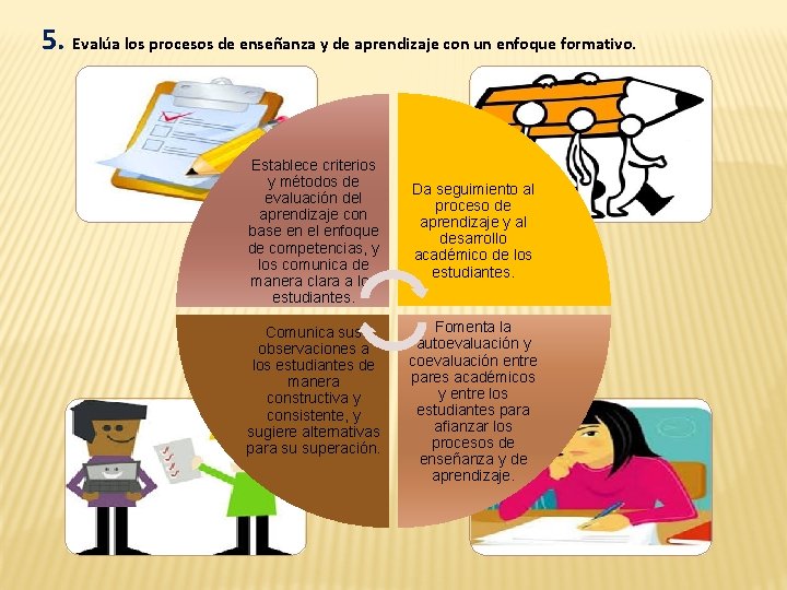 5. Evalúa los procesos de enseñanza y de aprendizaje con un enfoque formativo. Establece