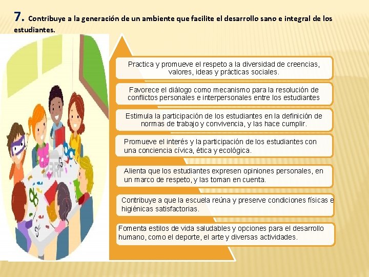 7. Contribuye a la generación de un ambiente que facilite el desarrollo sano e