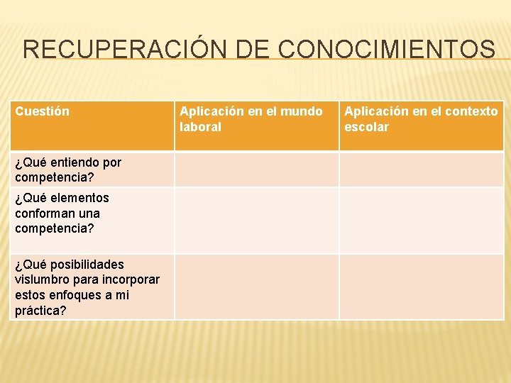 RECUPERACIÓN DE CONOCIMIENTOS Cuestión ¿Qué entiendo por competencia? ¿Qué elementos conforman una competencia? ¿Qué