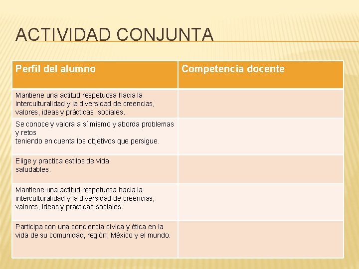 ACTIVIDAD CONJUNTA Perfil del alumno Mantiene una actitud respetuosa hacia la interculturalidad y la