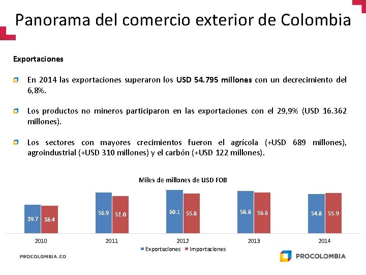 Panorama del comercio exterior de Colombia Exportaciones En 2014 las exportaciones superaron los USD