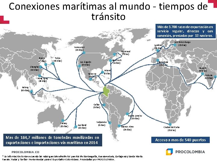 Conexiones marítimas al mundo - tiempos de tránsito Más de 3. 700 rutas de