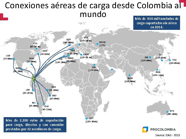 Conexiones aéreas de carga desde Colombia al mundo Más de 936 mil toneladas de