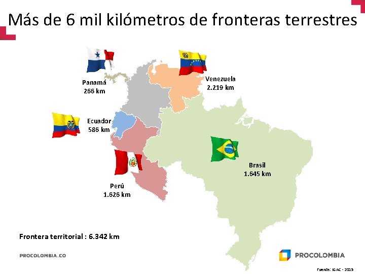 Más de 6 mil kilómetros de fronteras terrestres Panamá 266 km Venezuela 2. 219