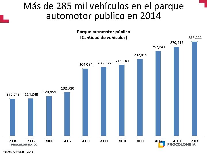 Más de 285 mil vehículos en el parque automotor publico en 2014 Parque automotor