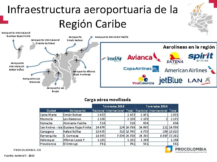 Infraestructura aeroportuaria de la Región Caribe Aeropuerto Internacional Gustavo Rojas Pinilla Aeropuerto Simón Bolivar