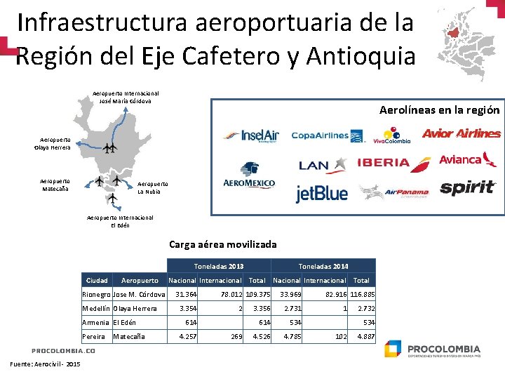 Infraestructura aeroportuaria de la Región del Eje Cafetero y Antioquia Aeropuerto Internacional José María