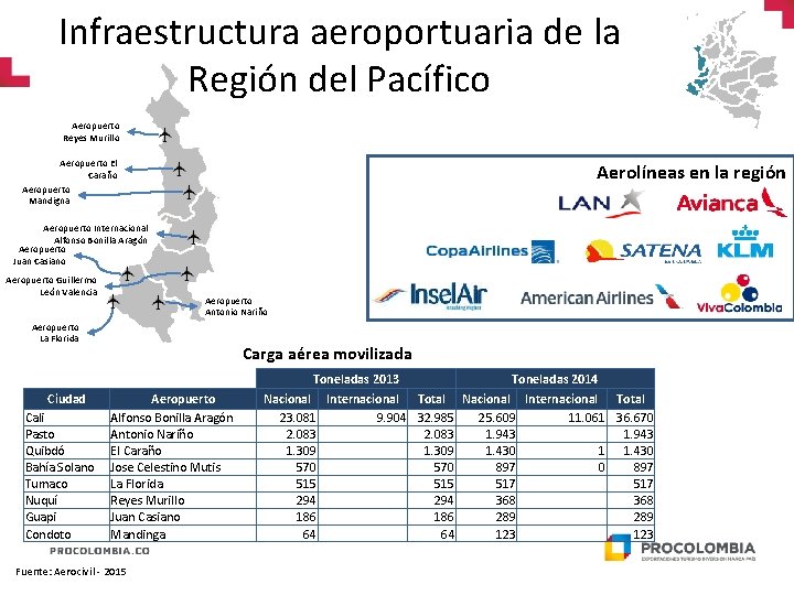 Infraestructura aeroportuaria de la Región del Pacífico Aeropuerto Reyes Murillo Aeropuerto El Caraño Aeropuerto